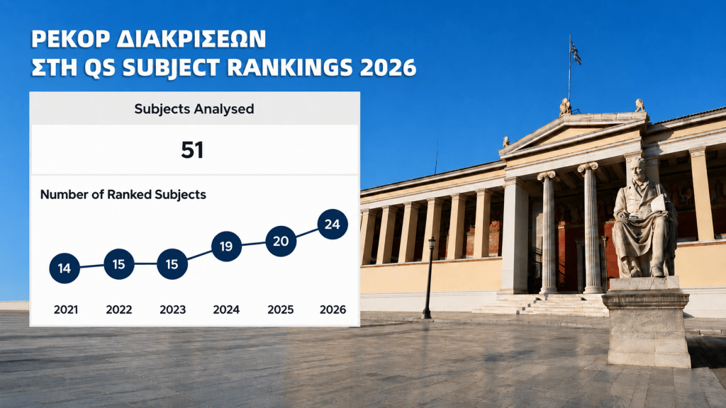 Ρεκόρ ανόδου για το ΕΚΠΑ στη διεθνή λίστα αξιολόγησης Πανεπιστημίων QS (Quacquarelli Symonds)